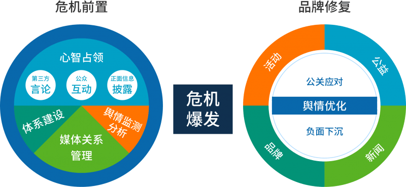 品牌輿情危機(jī)應(yīng)對(duì) 佰賽公關(guān)策劃的廣告業(yè)務(wù)要點(diǎn)詳解