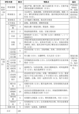 公關(guān)活動(dòng)策劃方案評(píng)價(jià)標(biāo)準(zhǔn) 構(gòu)建可衡量、可執(zhí)行、可優(yōu)化的評(píng)估體系
