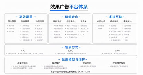 內(nèi)容賽道頭部玩家的廣告業(yè)務(wù)修煉手冊(cè)