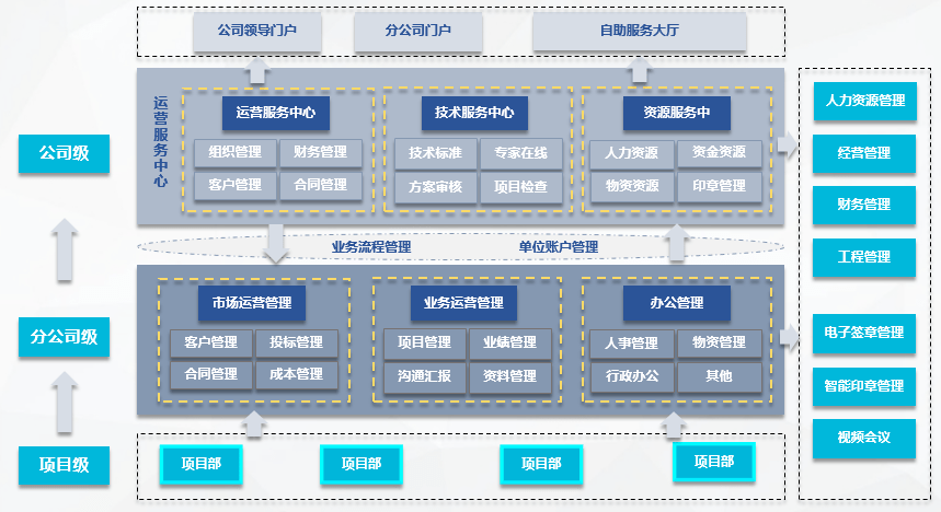 廣東世紀信通攜手章管家 智能化印控重塑工程管理新生態